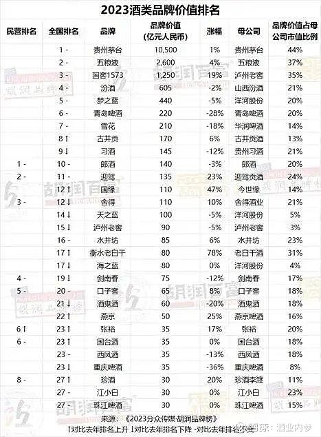 "西凤酒：从五大名酒到新的世界排名 - 深入解析其发展历程与未来趋势"