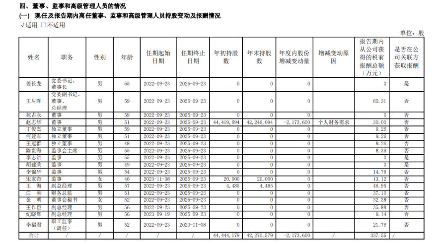 泉阳泉2023年业绩下滑：总经理降薪公告引发市场关注，年报解析也随之揭开