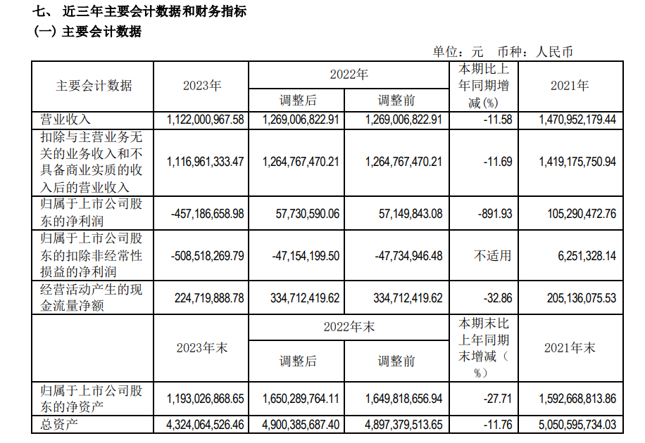 "泉阳泉2023年业绩下滑：总经理降薪公告引发市场关注，年报解析也随之揭开"