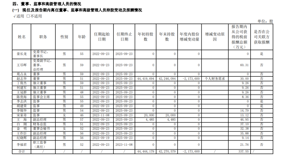 "泉阳泉2023年业绩下滑：总经理降薪公告引发市场关注，年报解析也随之揭开"