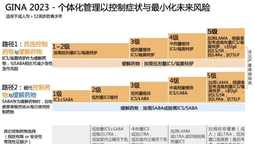 经过反复胸闷半年多的折磨，终于得到正确答案：患者的症状被我们的检查发现了，这是个重大的好消息！