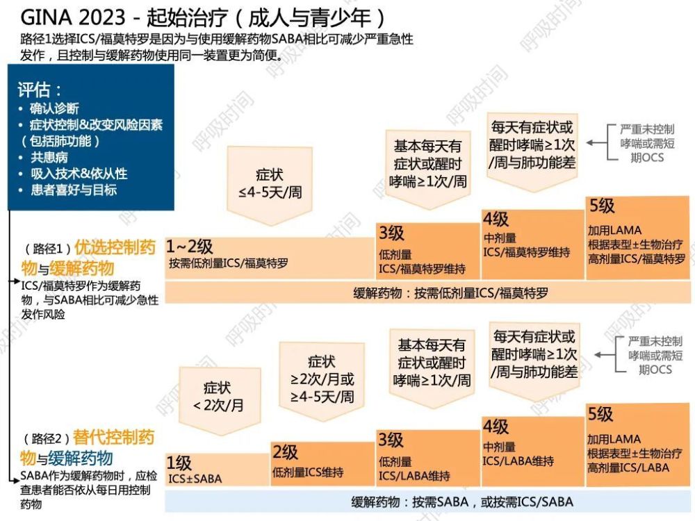 "经过反复胸闷半年多的折磨，终于得到正确答案：患者的症状被我们的检查发现了，这是个重大的好消息！"