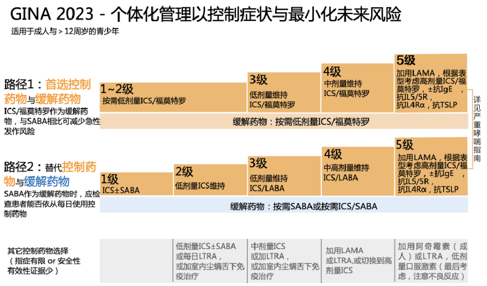 "经过反复胸闷半年多的折磨，终于得到正确答案：患者的症状被我们的检查发现了，这是个重大的好消息！"