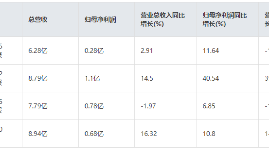 固态电池：新时代的新型动力，新的科技突破点？

对于机构研选 | 固态电池为新质生产力典型代表！固态电池龙头有望充分受益这一话题，我可以尝试以下优化：

1. 固态电池新技术开启新时代，固态电池龙头价值展望
2. 全新力量：固态电池领军企业预期高收益，行业变革正当时
3. 把握时代脉搏：固态电池赛道投资，强者恒强的时代已至
4. 基石力量：揭秘固态电池，引领未来行业潮流
5. 下一个风口：固态电池潜力股值得关注，行业趋势预示可期
6. 深挖固态电池：新质生产力的领航者，政策推动下值得关注等等。以上只是一些思路，您可以根据您的具体需要进行调整和优化。希望对您有所帮助！