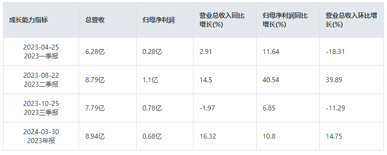 "固态电池：新时代的新型动力，新的科技突破点？"

对于"机构研选 | 固态电池为新质生产力典型代表！固态电池龙头有望充分受益"这一话题，我可以尝试以下优化：

1. "固态电池新技术开启新时代，固态电池龙头价值展望"
2. "全新力量：固态电池领军企业预期高收益，行业变革正当时"
3. "把握时代脉搏：固态电池赛道投资，强者恒强的时代已至"
4. "基石力量：揭秘固态电池，引领未来行业潮流"
5. "下一个风口：固态电池潜力股值得关注，行业趋势预示可期"
6. "深挖固态电池：新质生产力的领航者，政策推动下值得关注"等等。以上只是一些思路，您可以根据您的具体需要进行调整和优化。希望对您有所帮助！