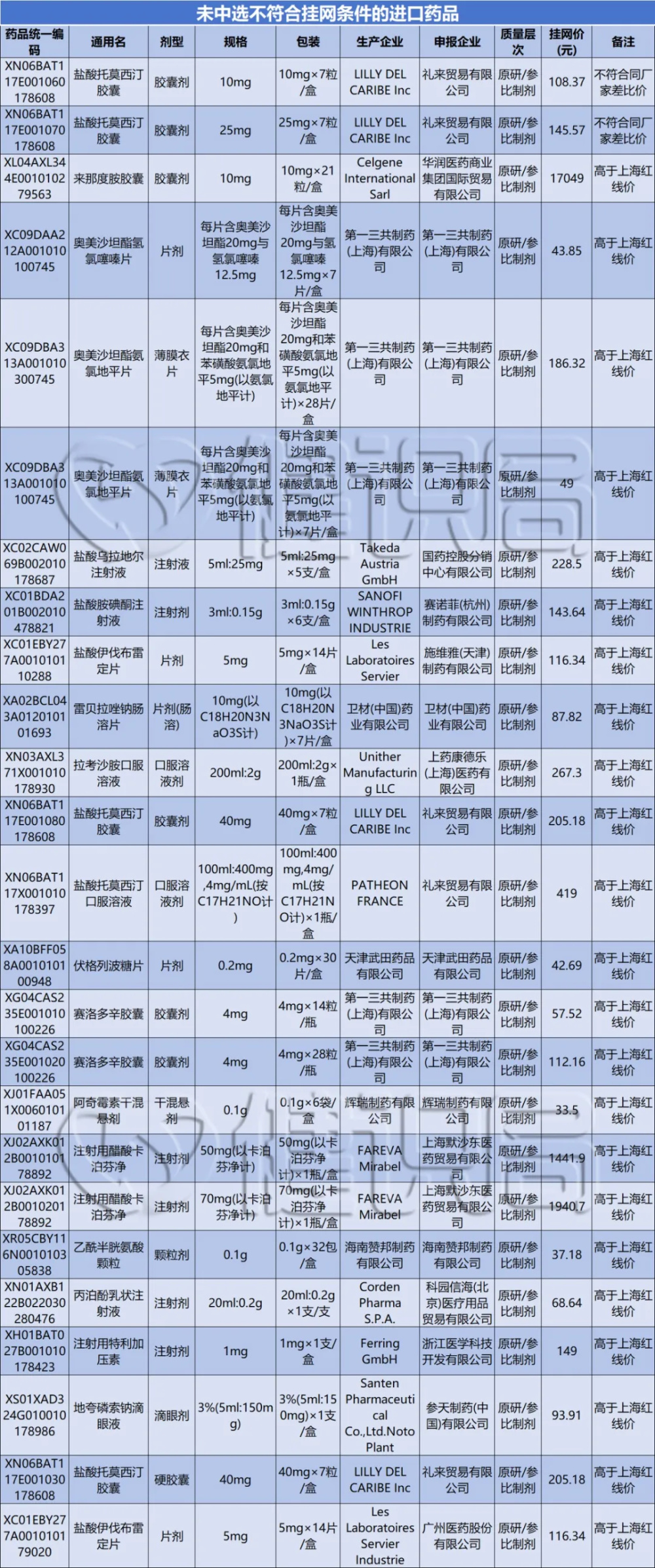 "进口阿奇霉素面临重大挑战：原研药大规模失利"

这副标题简洁明了地介绍了整个事件的核心，即阿奇霉素因质量问题已被撤网，并且这一问题的源头是原研药的大规模失败。同时，也点出了未来可能出现的问题和挑战。这样的标题既包含了关键信息，又能引起读者的兴趣。