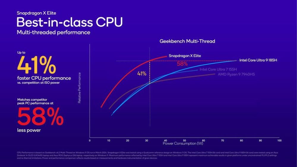 "揭秘：高通骁龙 X Elite处理器的CPU性能提升解析"