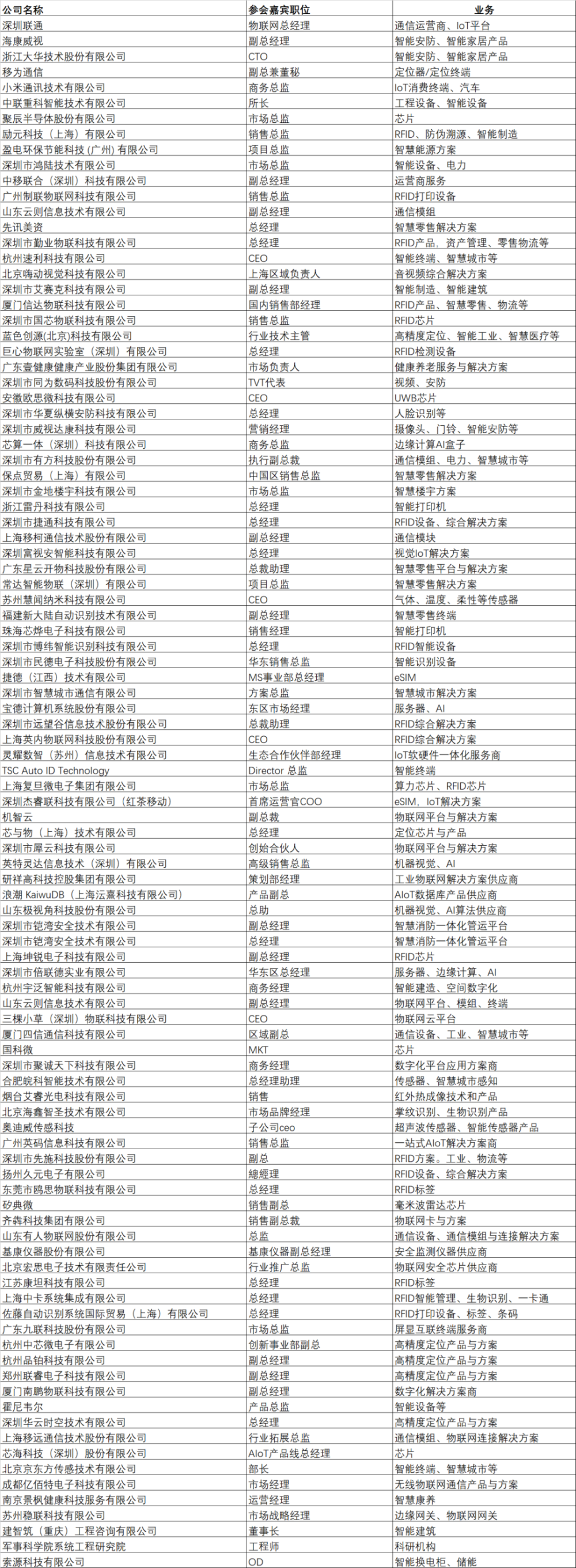 "物联网行业：各路巨头关注的关键机会"