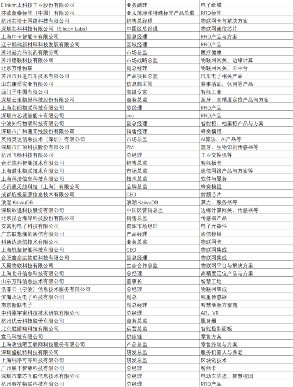 "物联网行业：各路巨头关注的关键机会"