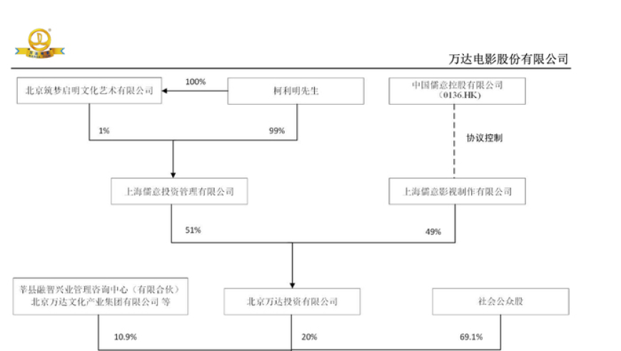 万达电影易主：王健林等退出北京万达投资公司 | 大鱼财经

北京万达：因股价下跌，王健林等退出投资公司 - 大鱼财经

万达电影易主：王健林等出走北京万达投资公司 - 大鱼财经

万达上市首日，王健林等退出北京万达投资公司 - 大鱼财经

北京万达被接管？王健林等退场 | 大鱼财经