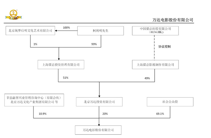 "万达电影易主：王健林等退出北京万达投资公司 | 大鱼财经"

"北京万达：因股价下跌，王健林等退出投资公司 - 大鱼财经"

"万达电影易主：王健林等出走北京万达投资公司 - 大鱼财经"

"万达上市首日，王健林等退出北京万达投资公司 - 大鱼财经"

"北京万达被接管？王健林等退场 | 大鱼财经"