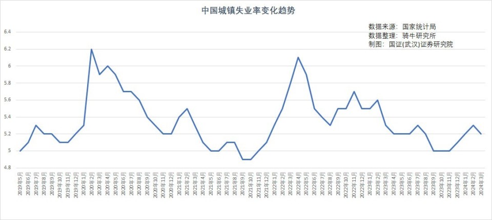 "盛来运：揭秘为何年轻人群体不愿意从事传统工种，探讨失业率上升的原因"