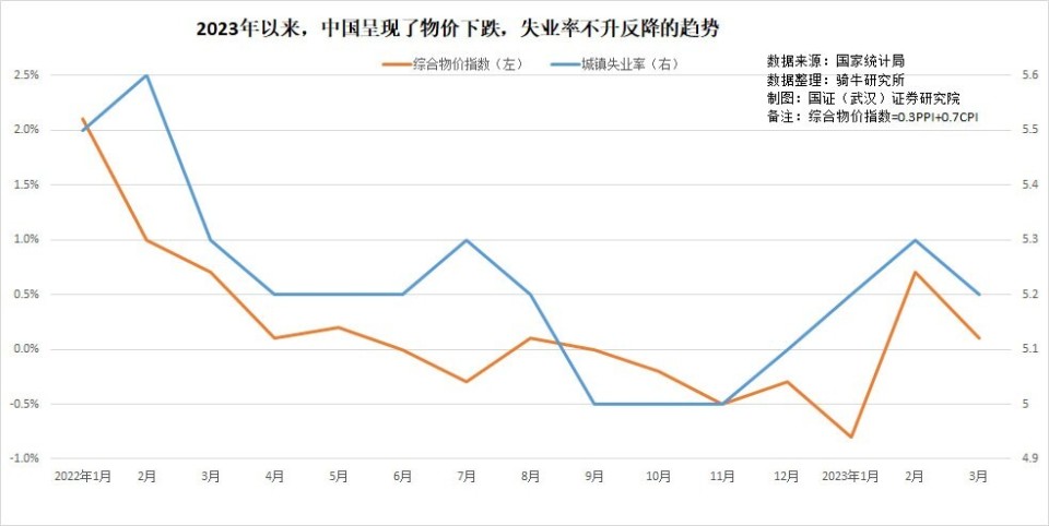 "盛来运：揭秘为何年轻人群体不愿意从事传统工种，探讨失业率上升的原因"