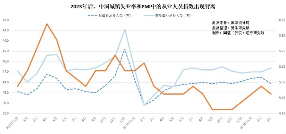 "盛来运：揭秘为何年轻人群体不愿意从事传统工种，探讨失业率上升的原因"