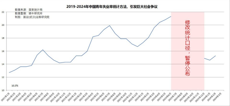 "盛来运：揭秘为何年轻人群体不愿意从事传统工种，探讨失业率上升的原因"