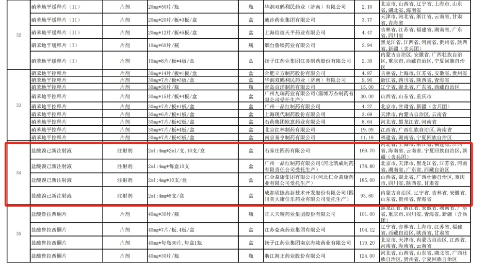 "四款注射剂因标价异常被国家药品采购委员会约谈"

"关于四款注射剂的市场定价问题，国家药品采购委员会进行了约谈和调查。"

"我国三家知名制药企业因注射剂价格问题被约谈，涉及4款产品。"

"国家药品采购委员会对四款注射剂价格异常进行约谈，并给出了详细的结论和处理建议。"