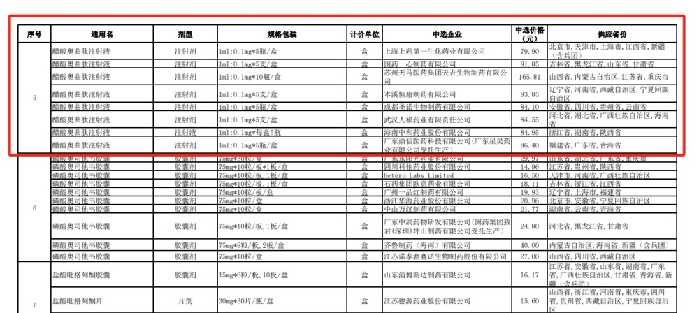 "四款注射剂因标价异常被国家药品采购委员会约谈"

"关于四款注射剂的市场定价问题，国家药品采购委员会进行了约谈和调查。"

"我国三家知名制药企业因注射剂价格问题被约谈，涉及4款产品。"

"国家药品采购委员会对四款注射剂价格异常进行约谈，并给出了详细的结论和处理建议。"