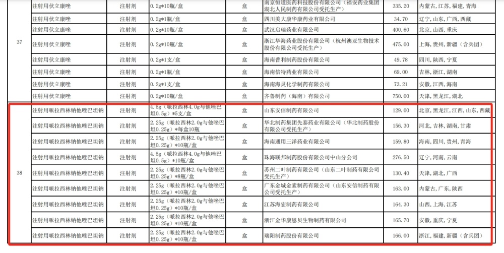 "四款注射剂因标价异常被国家药品采购委员会约谈"

"关于四款注射剂的市场定价问题，国家药品采购委员会进行了约谈和调查。"

"我国三家知名制药企业因注射剂价格问题被约谈，涉及4款产品。"

"国家药品采购委员会对四款注射剂价格异常进行约谈，并给出了详细的结论和处理建议。"