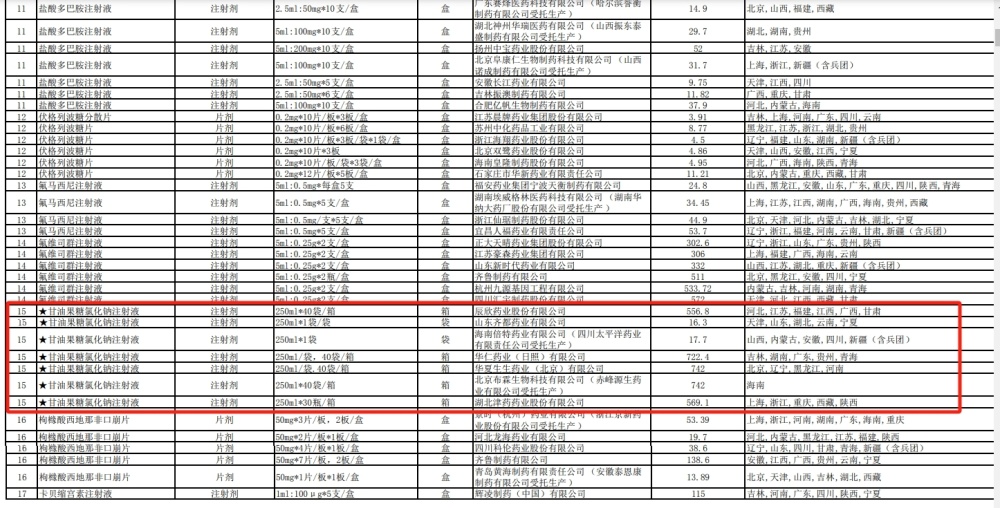 "四款注射剂因标价异常被国家药品采购委员会约谈"

"关于四款注射剂的市场定价问题，国家药品采购委员会进行了约谈和调查。"

"我国三家知名制药企业因注射剂价格问题被约谈，涉及4款产品。"

"国家药品采购委员会对四款注射剂价格异常进行约谈，并给出了详细的结论和处理建议。"