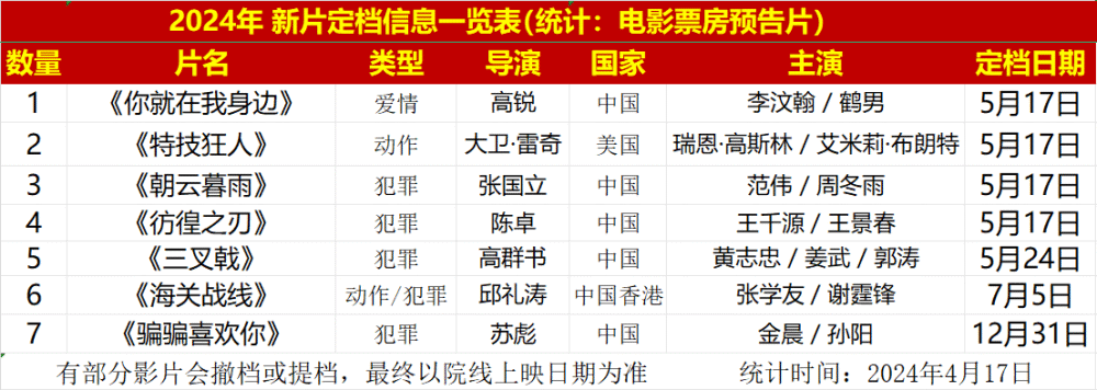 "《彷徨之刃》预热，周冬雨加入强大的对手行列，目标10亿票房不容小觑！"