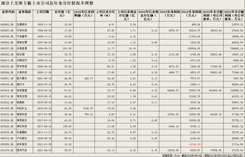 "烽火电子二十年未分红，抚顺特钢、剑桥科技等疯狂抢工补课"