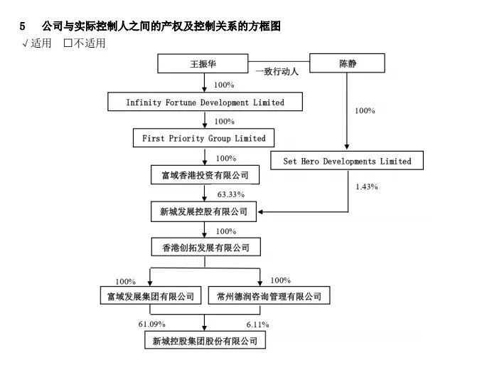 "网上曝出猛料！‘新城猥亵女童富豪王振华’的财富骤降引发关注"