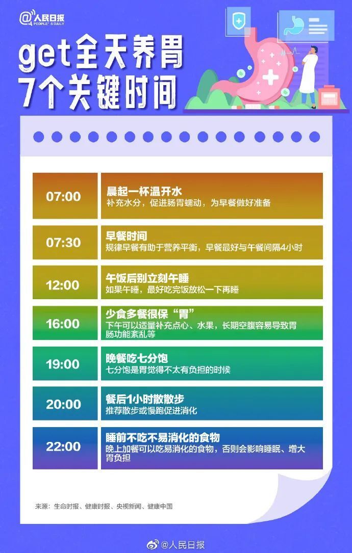 "五大胃病转变预兆，需警惕的胃癌预警信号"

"防范胃病恶化，了解胃癌早期征兆"