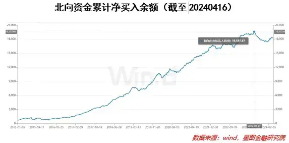 "涨势中的关键点，将决定未来的牛熊走势——就看你把握住了哪些"