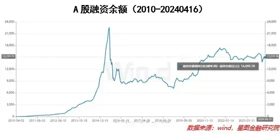 "涨势中的关键点，将决定未来的牛熊走势——就看你把握住了哪些"