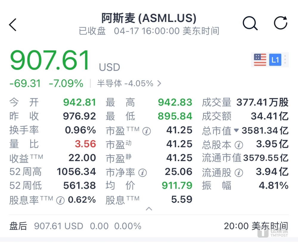 "光刻机巨头一季度利润下降40%，公司CEO：中国不会出现竞争对手；硅基世界：行业动态与前瞻展望"