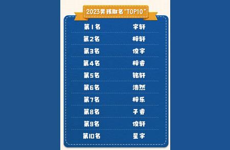 2023年新生儿爆款名字出炉：稳居榜首，你的宝宝会喜欢吗?