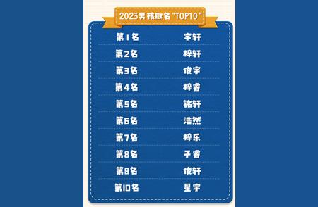 2023年新生儿热门名字：精选汇总