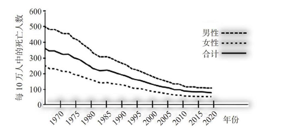 "关于心脏病的潜在未知因素：为什么我们常被误导?"