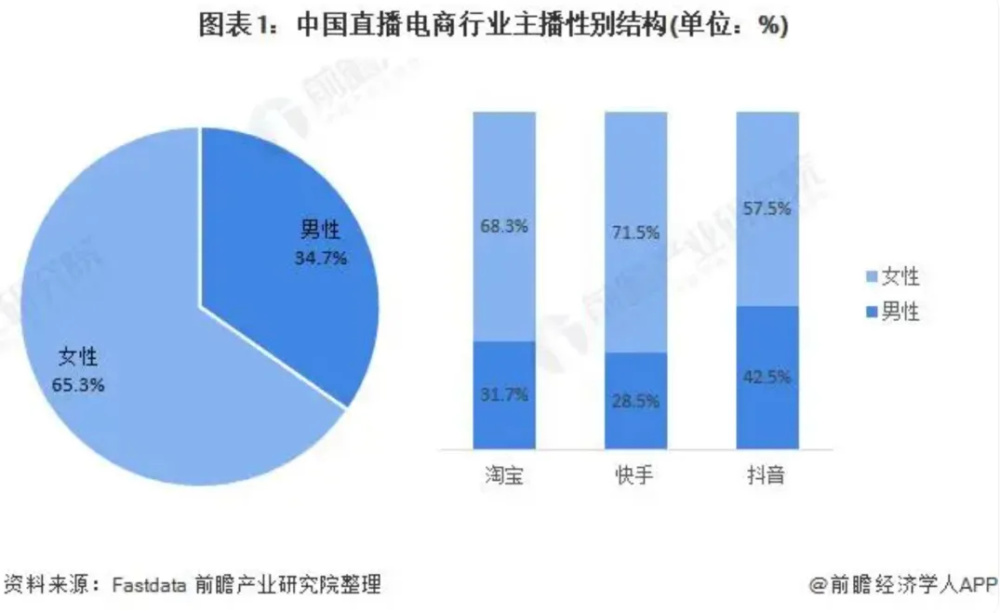 "抖音：未曾被提及的王者女性短视频创们"