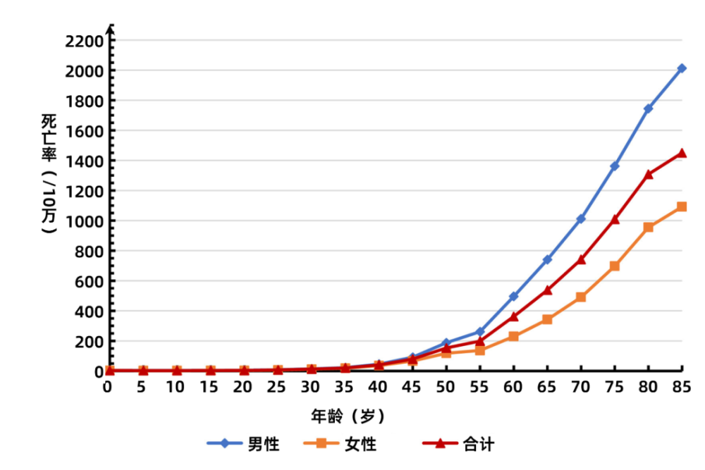 "中国每日约有1万人因癌症就诊！如何有效抗癌？癌症防治宣传周启动"