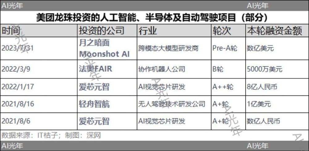 "美团升级：王兴深度布局AI大模型两年，转变角色成为真正的科技巨头"