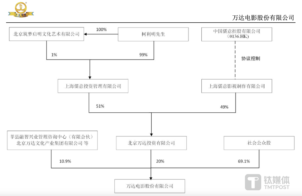 "万达电影易主：王健林告别昔日辉煌，迎来新的发展机遇"