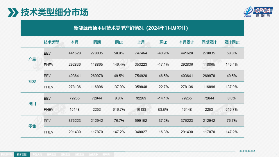 "智能选择：固态电池推动的电动车新时代——现在购买是最佳时机吗？"