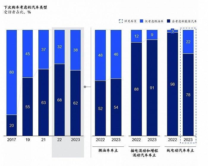 "智能选择：固态电池推动的电动车新时代——现在购买是最佳时机吗？"