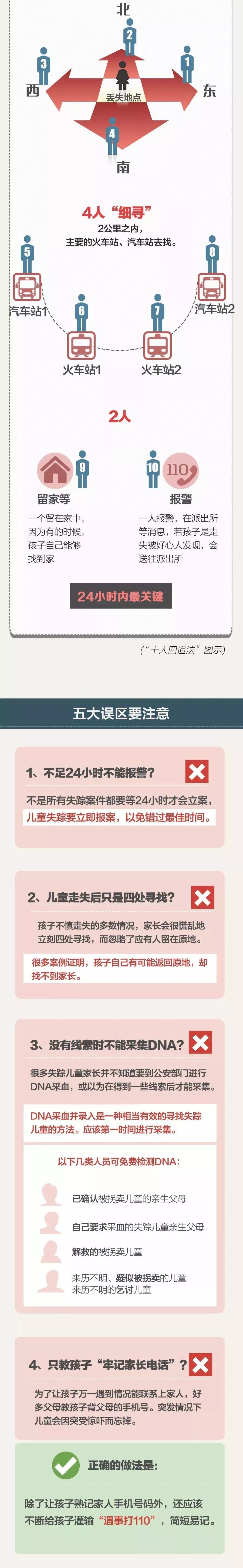 "上海男子疑将女儿遗弃至街头：一年多曾4次警车接送归家"