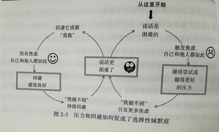 "儿子在陌生人面前不敢说话：遭两所学校拒之门外的尴尬经历"