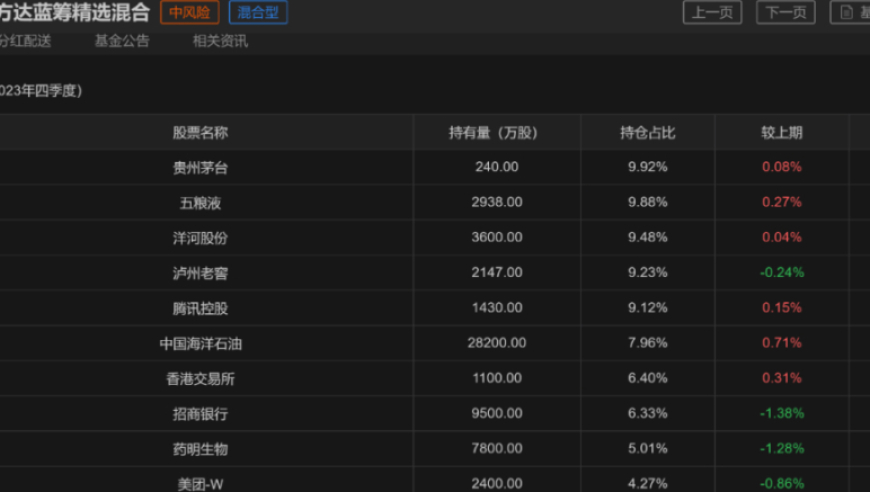 张坤的财富神话：一部基金巨亏的故事，却彰显了他的投资智慧