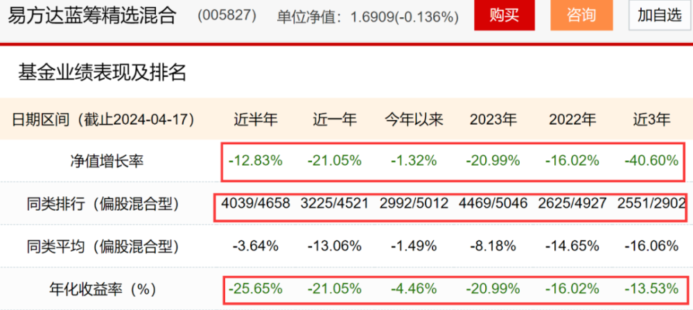 "张坤的财富神话：一部基金巨亏的故事，却彰显了他的投资智慧"