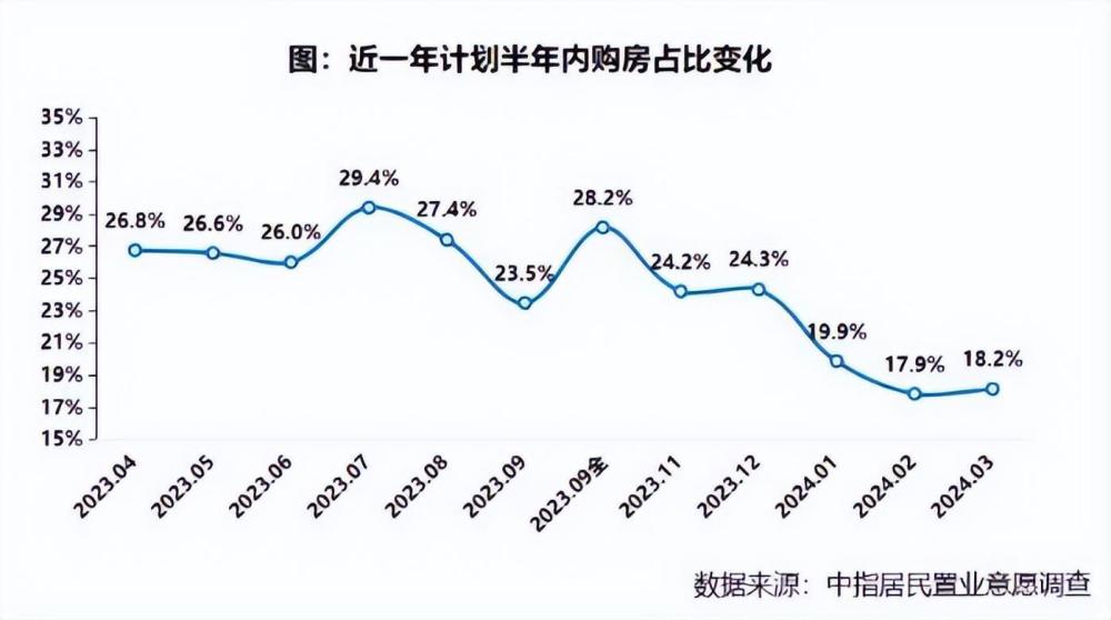 "房地产市场调控升级：全民购房需求下降，政府有望提高居民薪资购买力"