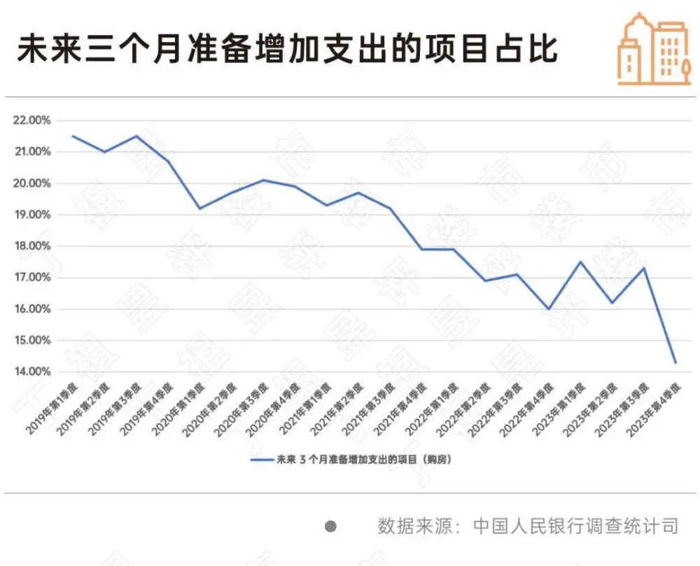 "房地产市场调控升级：全民购房需求下降，政府有望提高居民薪资购买力"