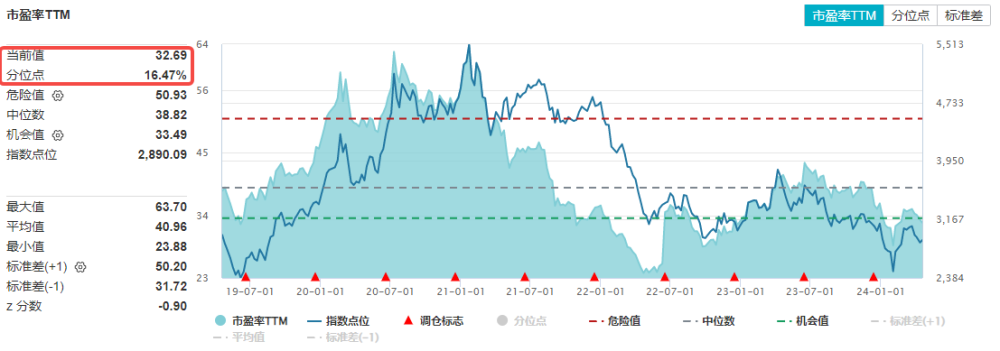 "华为产业链王者归来！TMT+生物科技整体偏弱，科技ETF收跌0.91%"

在过去的半小时里，一场突如其来的反转让全球的投资者和投资者群感到震惊。这不仅是因为华为产业链的王者归来，也与TMT+生物科技的整体偏弱趋势紧密相关。

在全球经济一体化的大背景下，TMT（技术、媒体和电信）行业的崛起带动了各类产业的发展，包括生物科技、人工智能等。然而，在这个过程中，科技ETF的表现却并不尽如人意，特别是在生物科技板块，其表现明显低于市场平均水平。

对于投资组合的策略调整，无论是股票还是债券市场，都要求投资者能够及时了解市场的动态变化，并做出合理的判断。这需要投资者具备深厚的专业知识和经验，以及良好的风险控制能力。

总的来说，虽然目前TMT+生物科技板块的整体表现较差，但这并不意味着投资者完全不能在此领域进行投资。只要投资者能够抓住机会，依然有可能实现稳健的投资回报。