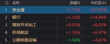 "重述：为何在A股逼近3100点的背景下，指数收盘时却险些出现微幅下跌？这背后隐藏着关键问题"