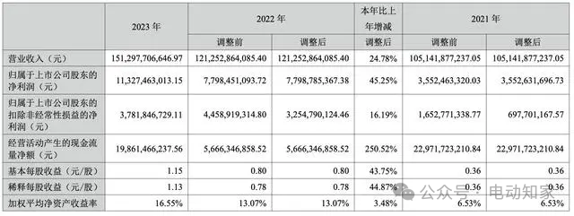 "长安汽车涨薪事件：高管薪酬揭秘！"