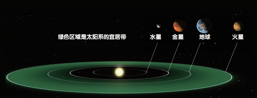 "探索未来：寻找比地球更完美的星球"