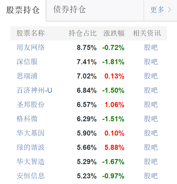 "基民怒斥万家基金黄兴亮：惨遭菜市大妈重击，你的投资之路可能就此改写！"